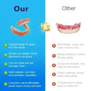 SmileFitPro™ Multi-Functional Shaping Silicone Denture Set