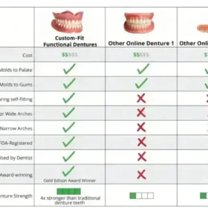 🦷 Denturelix™ Custom-Fit Functional Dentures 😁 Smile with Confidence