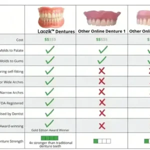 【Official Brand Store】BQYOOM™-Custom-Fit Functional Dentures — Combination pack