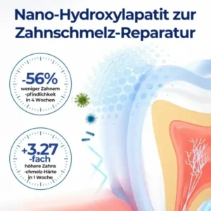 Biancat® BeeTakt Zahnfleisch-Repair Lösung