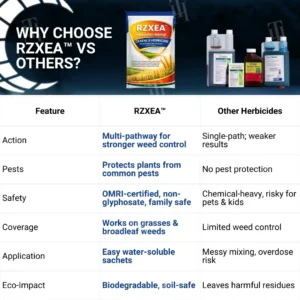 RZXEA™ Halauxifen-methyl Cereals Herbicide (𝟟𝟘% 𝕆𝔽𝔽 𝗘𝗡𝗗𝗦 𝗜𝗡 𝟭𝟬 𝗠𝗜𝗡𝗨𝗧𝗘𝗦)