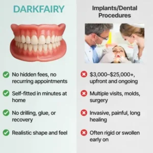 DarkFairy™ Custom-Fit Dentures — Designed for Comfort and a Natural-Looking Smile