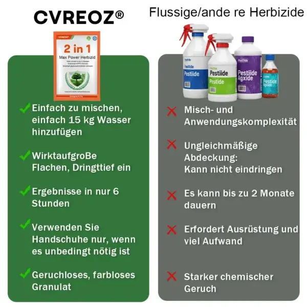 Cvreoz® 2-in-1 Max Power Herbizid – 6-Stunden-Wirkung – Kein Warten mehr