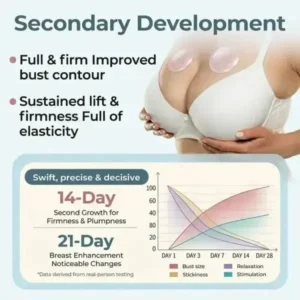 Skavix Breast Enhancement Patches | Lift & Firm